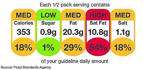 Read on for my full guide on how to read nutrition labels.