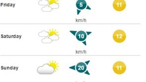 The weekend looks dry in Leitrim