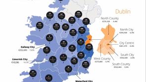 House prices rise 13% in Leitrim