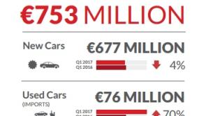 2017 proving to be unpredictable for Motor Industry