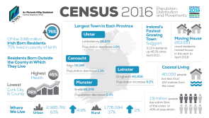 89.3% of Leitrim’s population live in rural areas