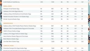 Just how many calories are in your Easter Egg?