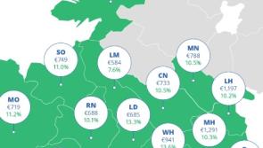 Average Leitrim rent is now €584