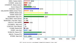 Tally Figures