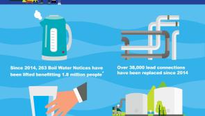 Leitrim enjoys high quality drinking water