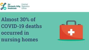 Leitrim had lowest number of Covid related deaths 