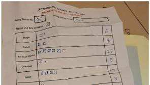 Missing Leitrim tally sheet left in bizarre place turns up to reveal final state of play
