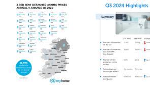 Leitrim property prices soar nearly €5000 in just three months
