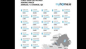 Leitrim property prices rise by €10,000