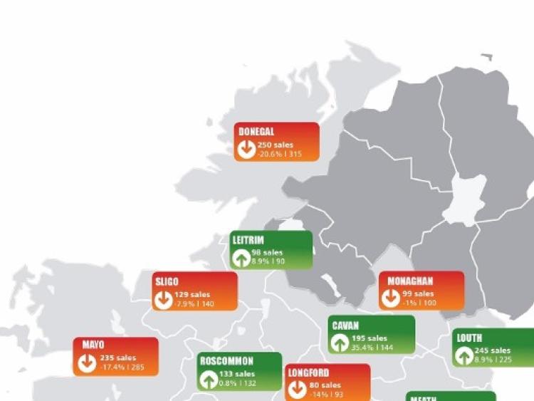 Property Price Register shows rise in sales in Leitrim Leitrim Observer