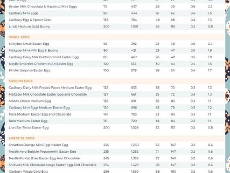 Just how many calories are in your Easter Egg? Leitrim Observer