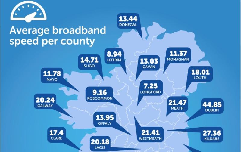  Leitrim has second lowest broadband speed