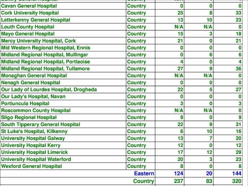 Nine patients on trolleys at Sligo Regional Hospital