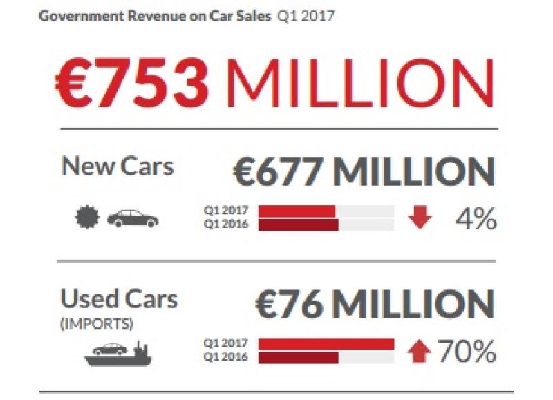 2017 proving to be unpredictable for Motor Industry