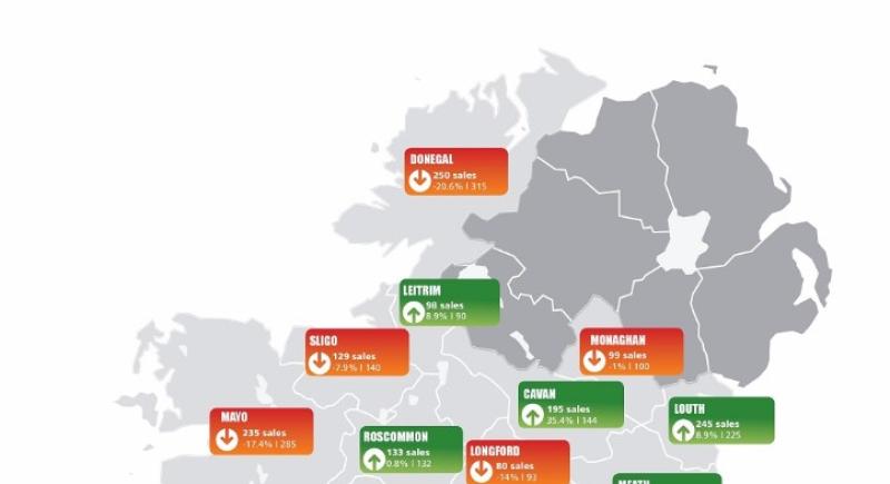 Property Price Register shows rise in sales in Leitrim