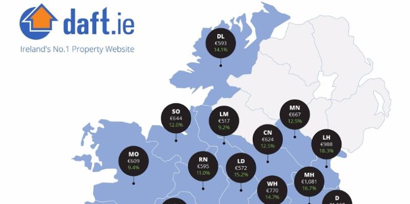 Rents on the rise in Leitrim