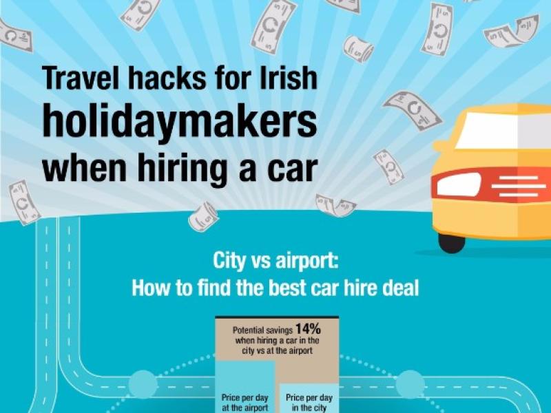 Irish holiday planners can save up to 20% if they hire a car in the city instead of at the airport