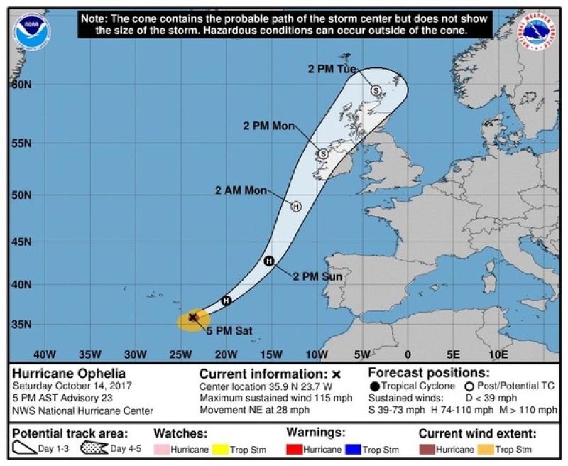 Doengal Weather Alert: Hurricane Ophelia