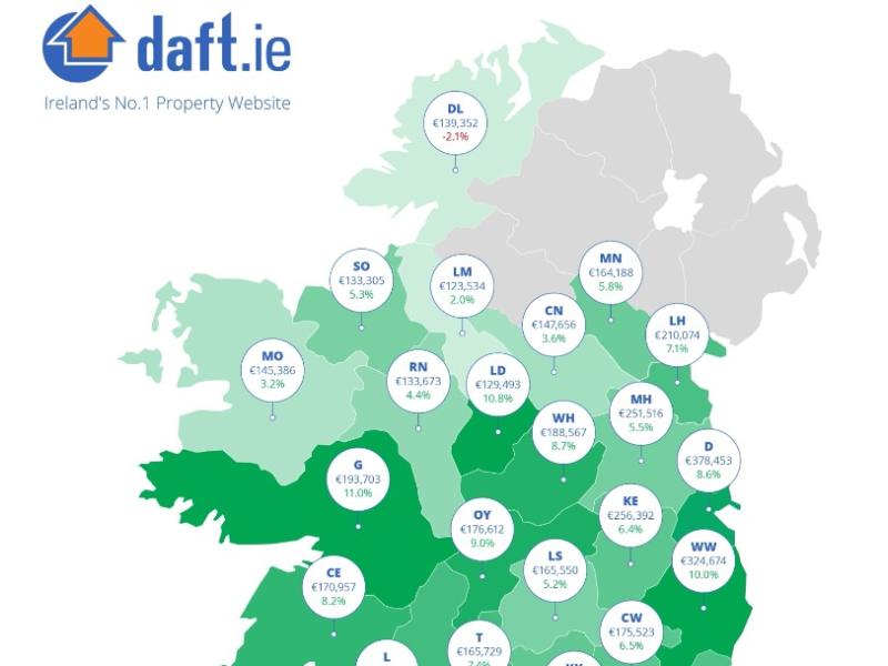 Latest Daft.ie report reveals prices rise 2% in Leitrim