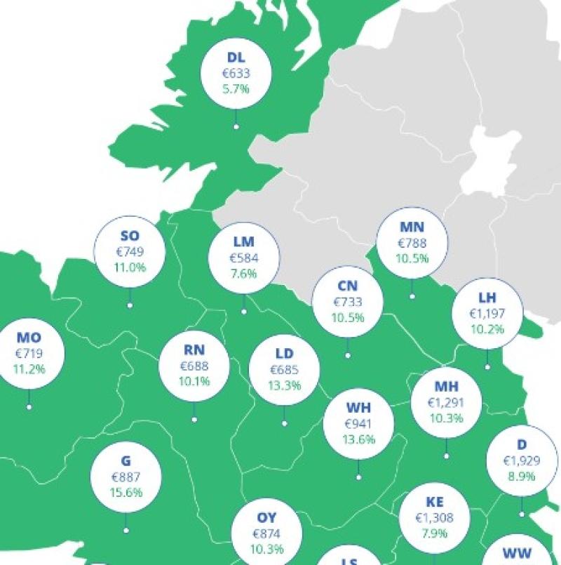 Average Leitrim rent is now €584