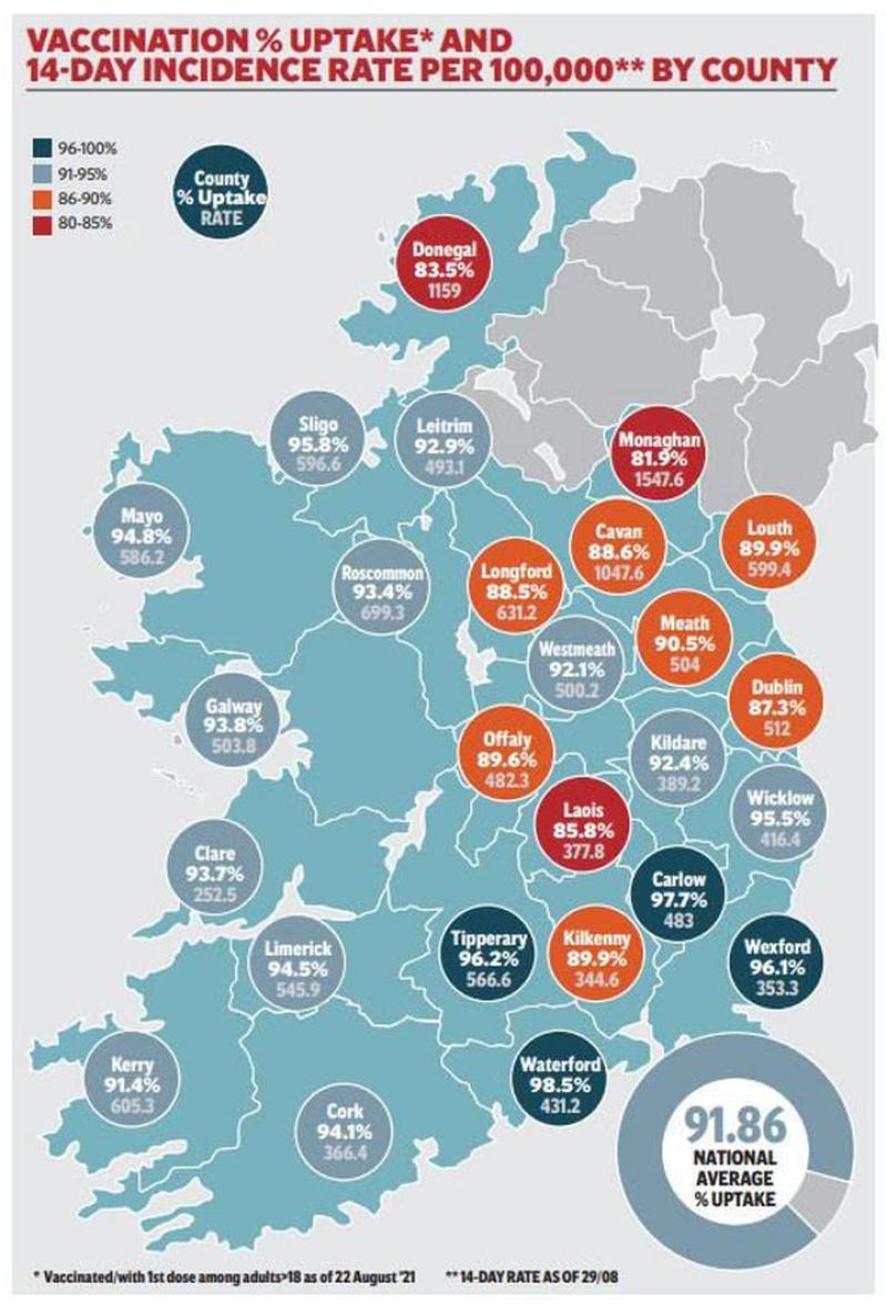 Leitrim's vaccination rate revealed