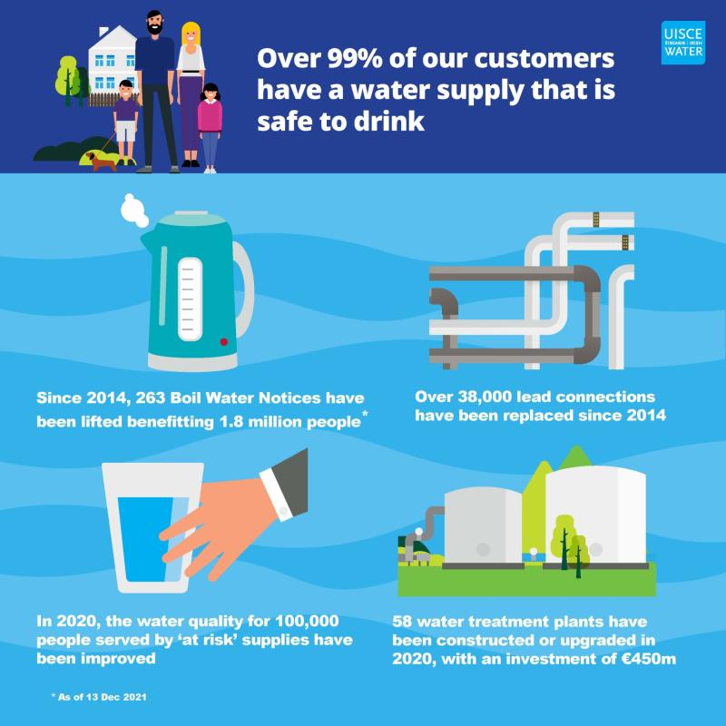 Leitrim enjoys high quality drinking water