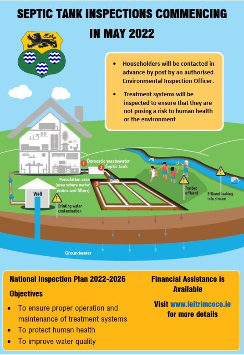 Septic tank inspections starting in Leitrim next month