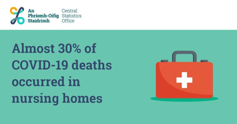 Leitrim had lowest number of Covid related deaths 