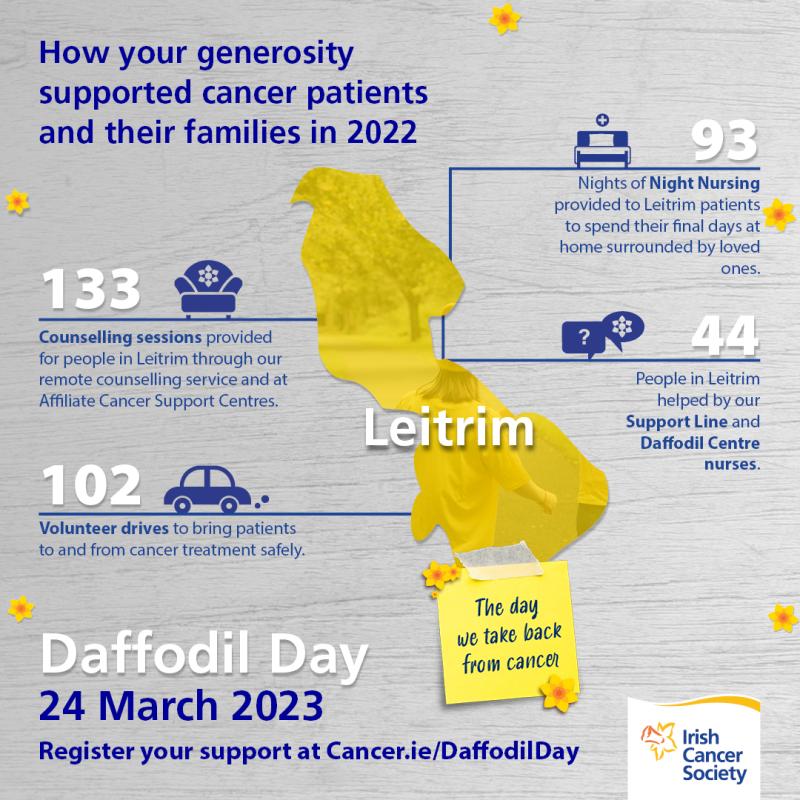 People of Leitrim asked to support cancer patient services this Daffodil Day