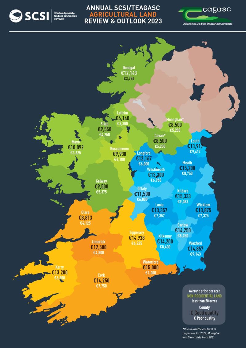 Latest report shows increase in Leitrim agricultural land prices