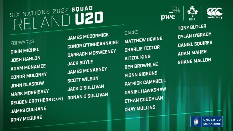 Bornacoola's Shane Mallon selected for Ireland Rugby Sevens squad 