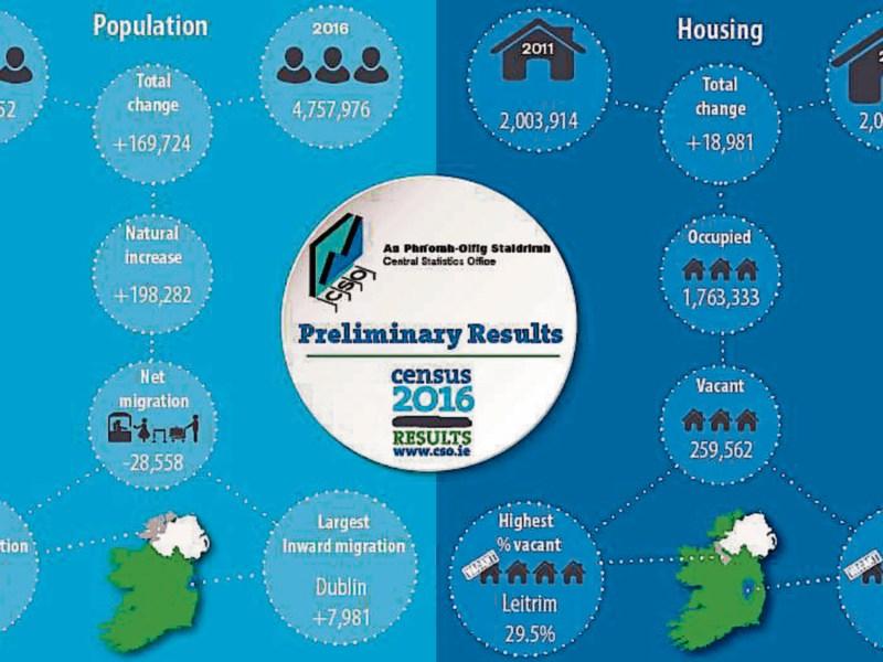 County population grew by just 174 in five years