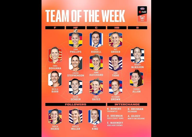 Aine Tighe named in AFLW Team of the Week