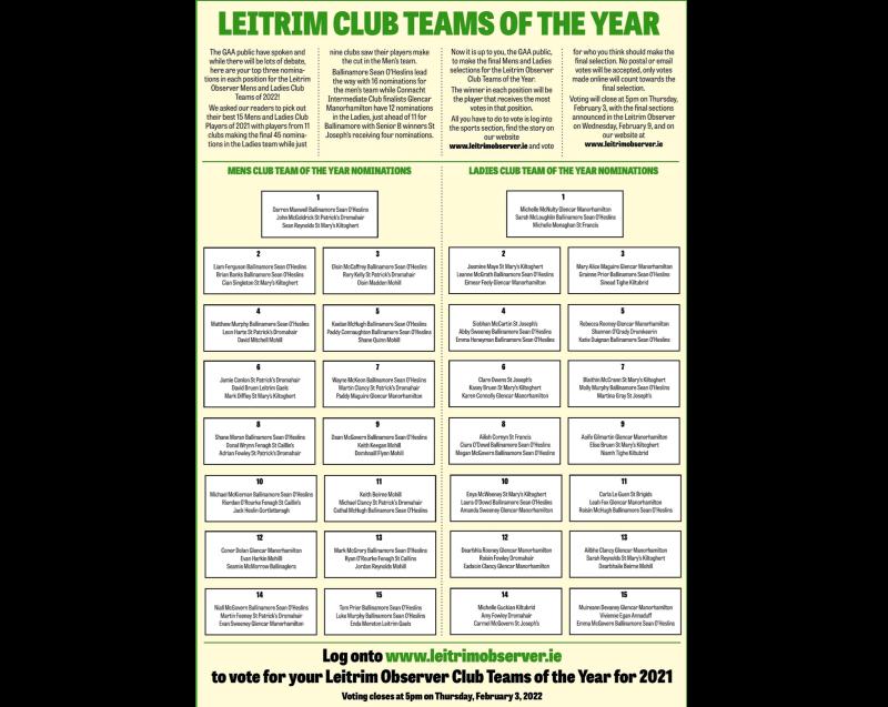 Vote for your men's and ladies teams in our Leitrim Observer Club Teams of the Year 2021