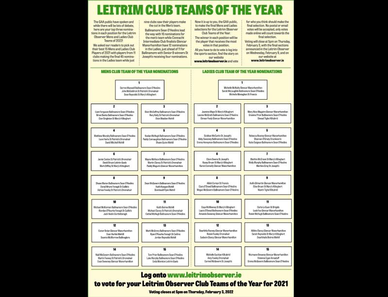 Vote for your Leitrim Observer Mens Club Team of 2021