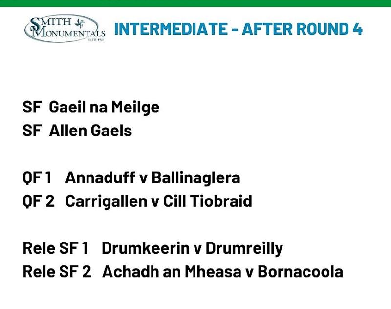 Late drama as injury time winner sees Ballinaglera into quarter-finals while heavy Melvin Gaels defeat knocks Annaduff out of top two